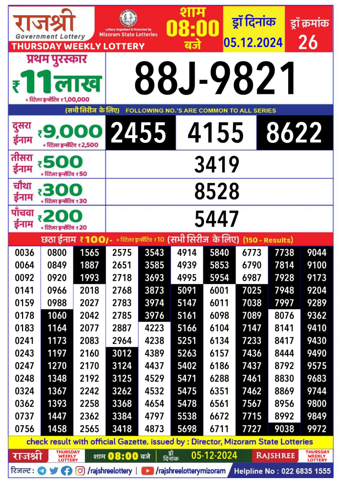 लाटरी सम्बाद टुडे