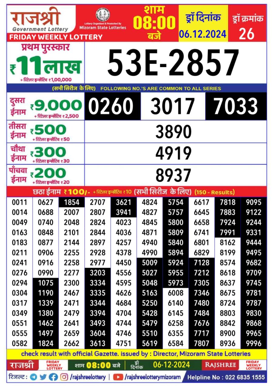 लाटरी सम्बाद टुडे