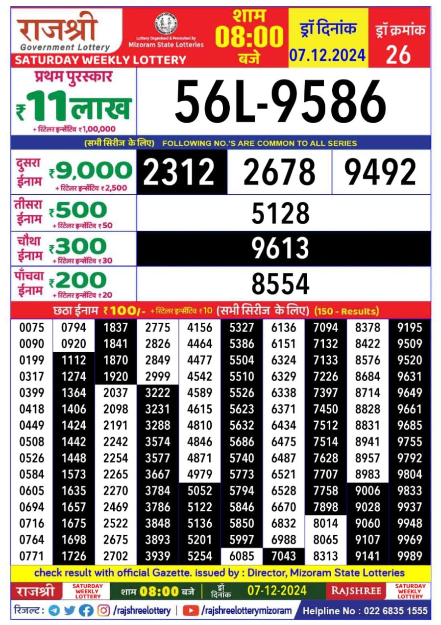 लाटरी सम्बाद टुडे