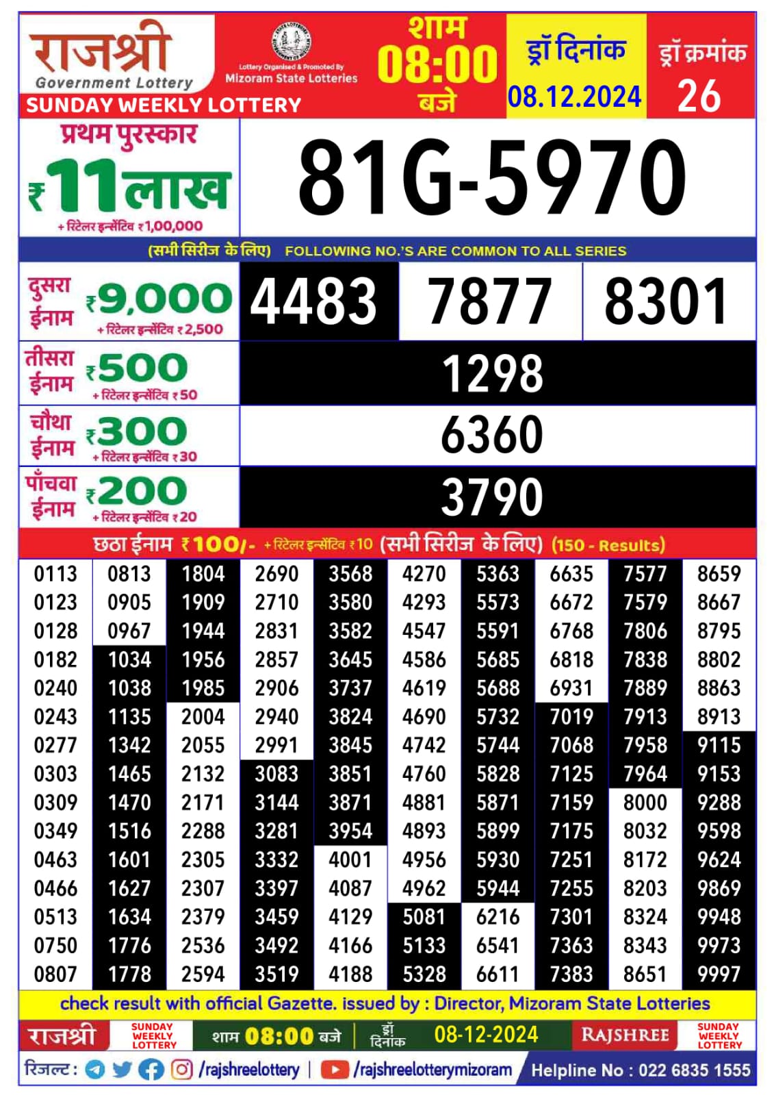 लाटरी सम्बाद टुडे