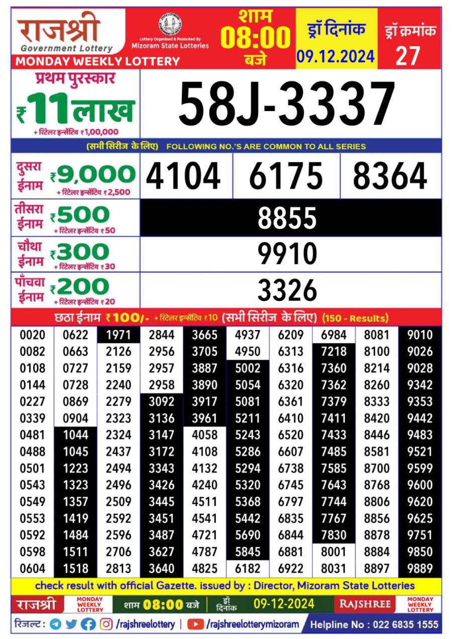 लाटरी सम्बाद टुडे