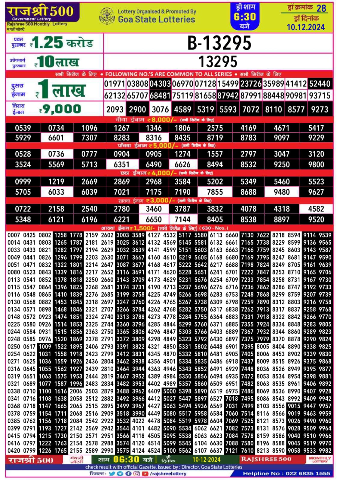 लाटरी सम्बाद टुडे