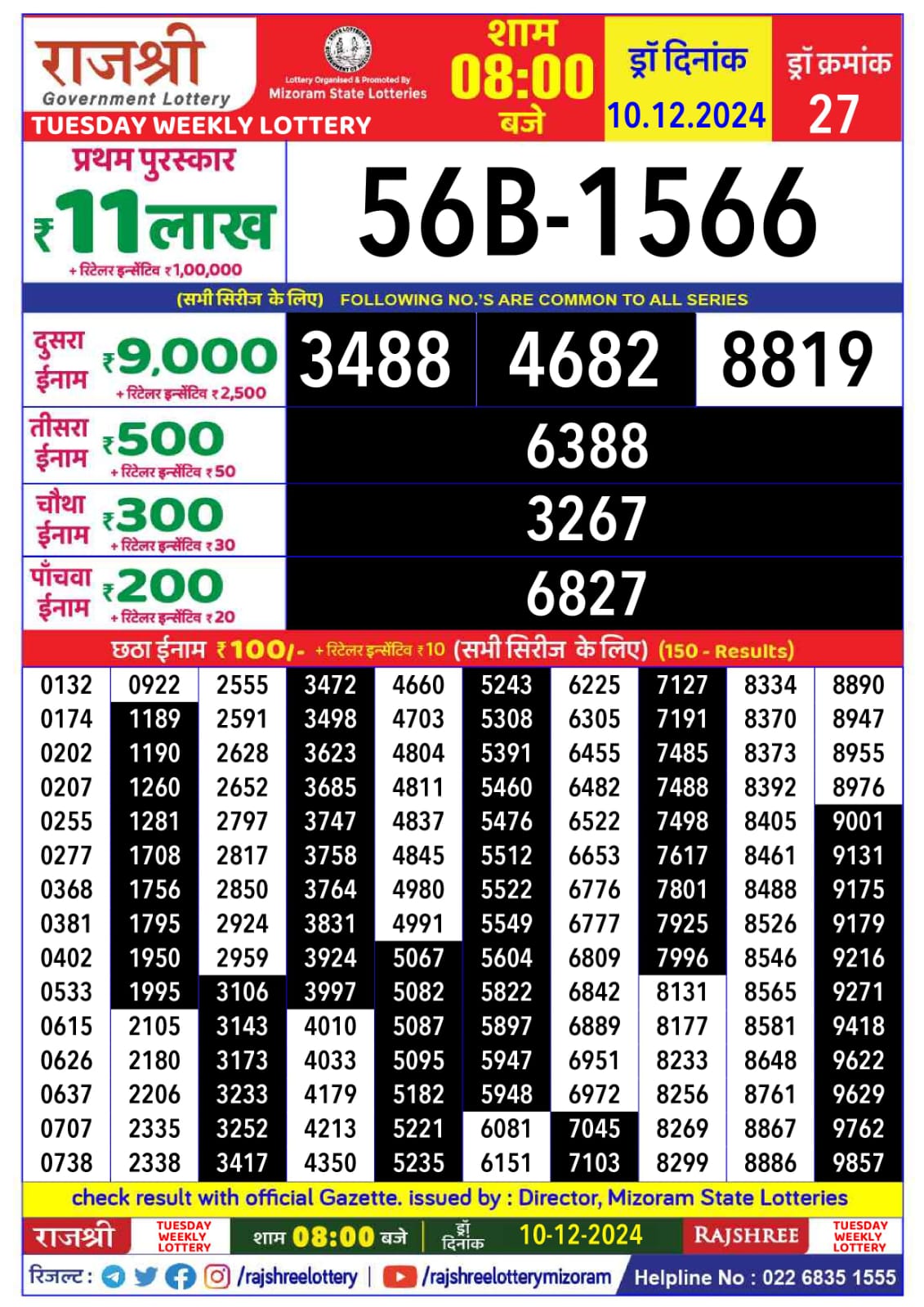 लाटरी सम्बाद टुडे