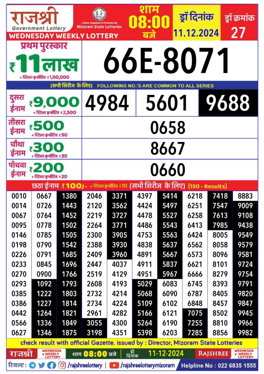 लाटरी सम्बाद टुडे