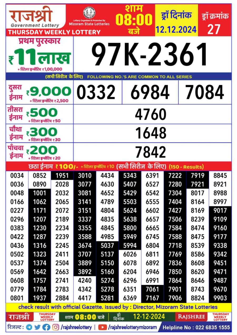 लाटरी सम्बाद टुडे