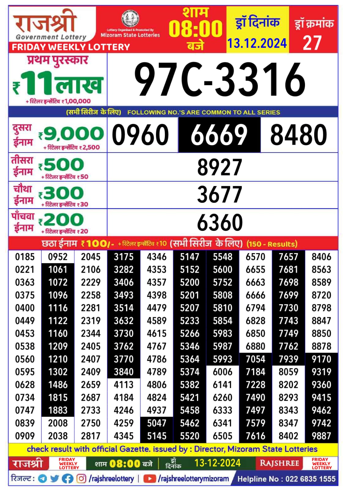 लाटरी सम्बाद टुडे