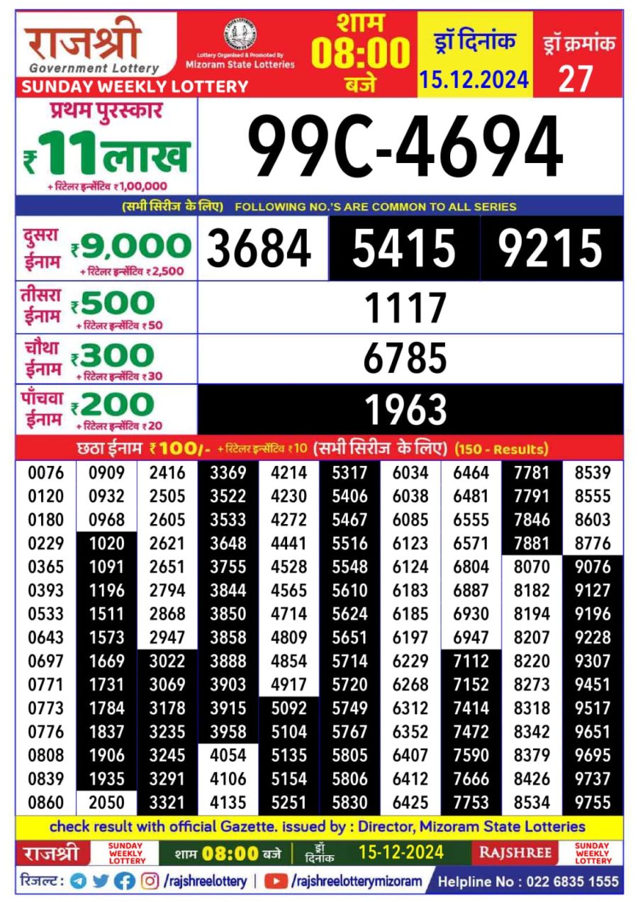 लाटरी सम्बाद टुडे