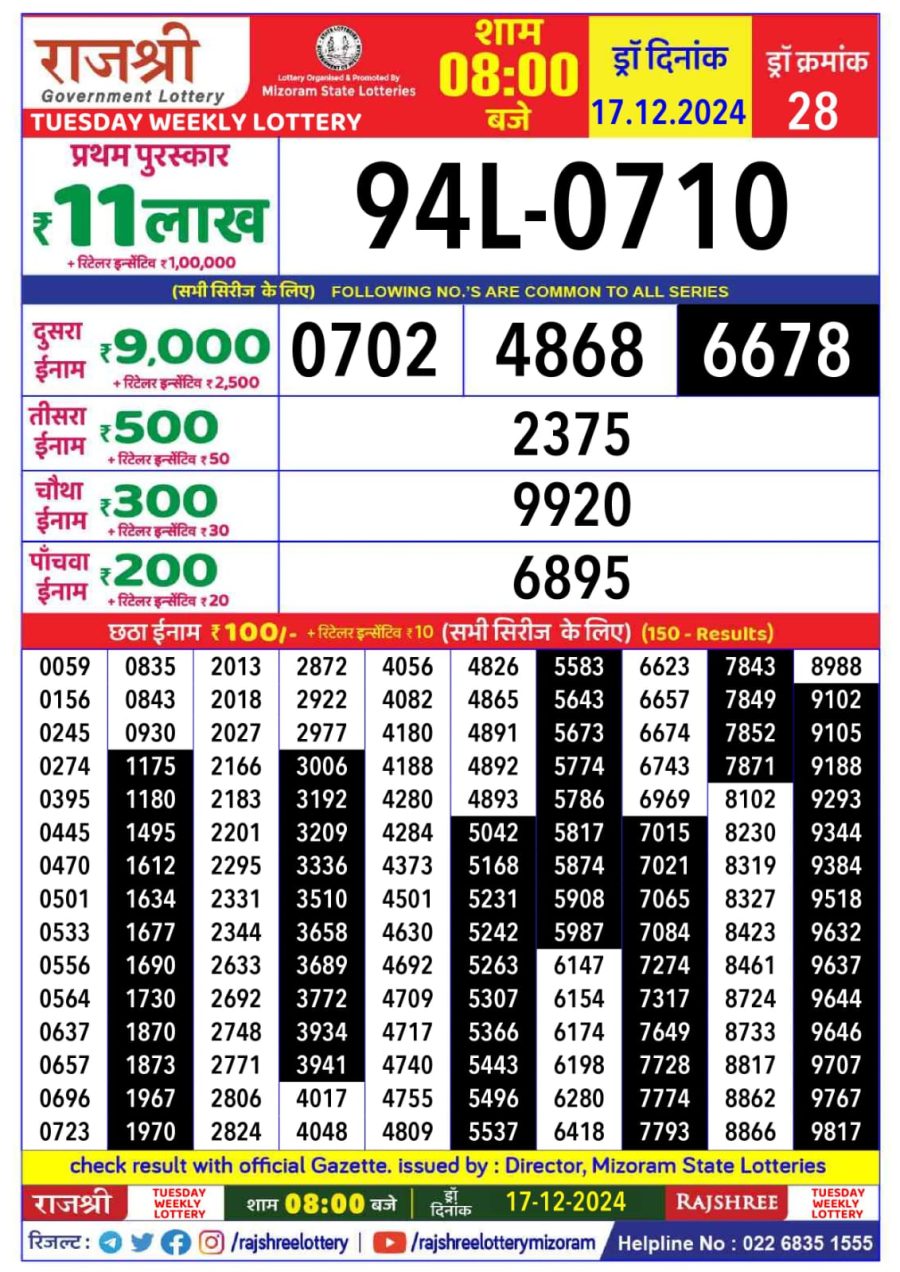 लाटरी सम्बाद टुडे