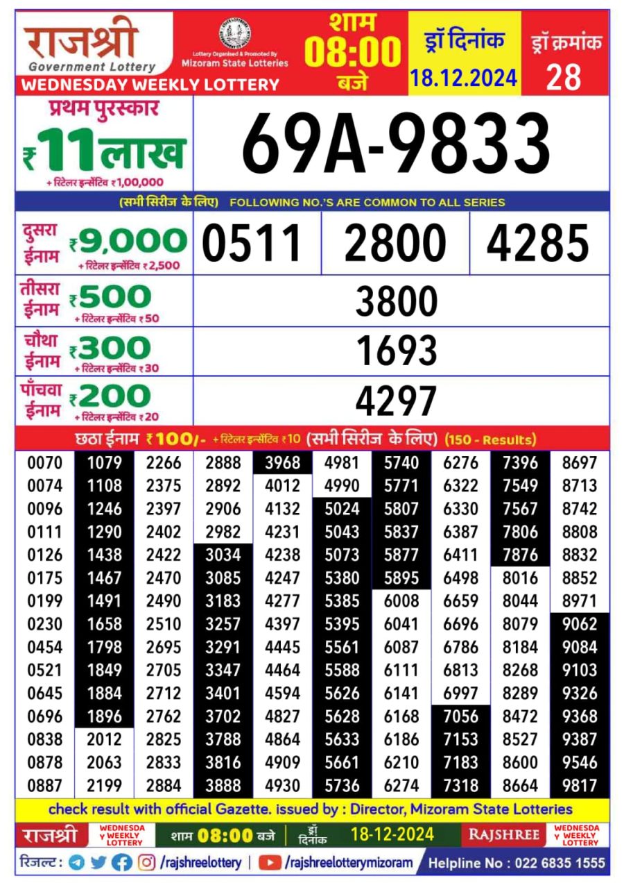 लाटरी सम्बाद टुडे