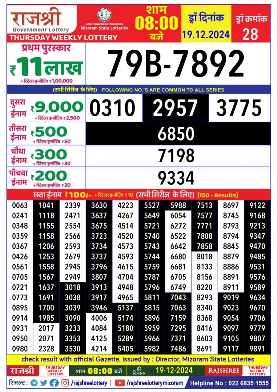 लाटरी सम्बाद टुडे