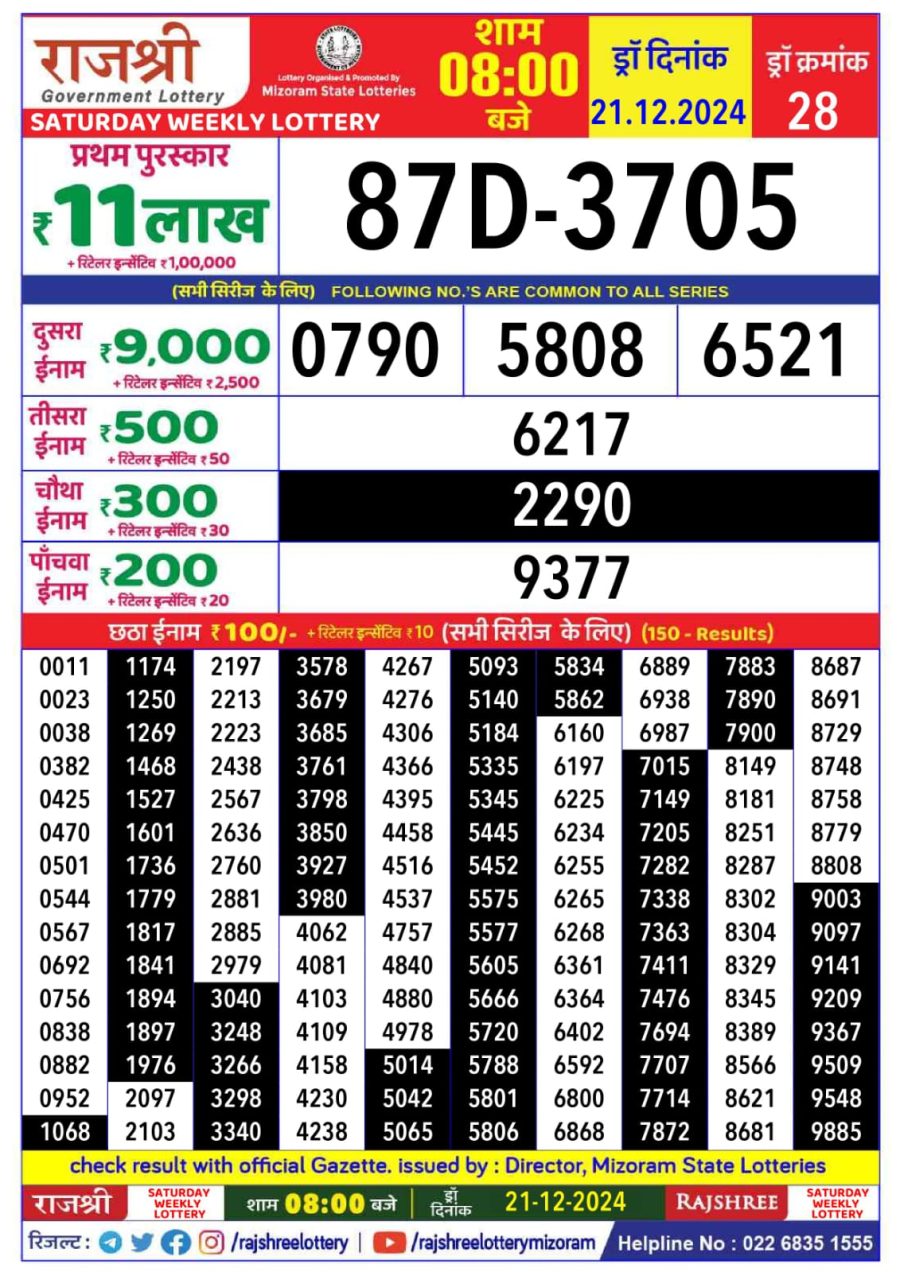 लाटरी सम्बाद टुडे