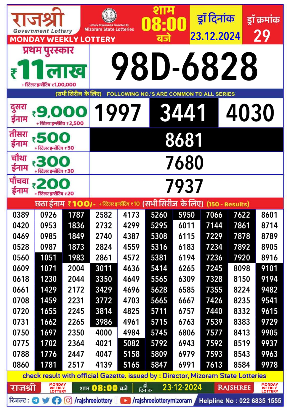 लाटरी सम्बाद टुडे