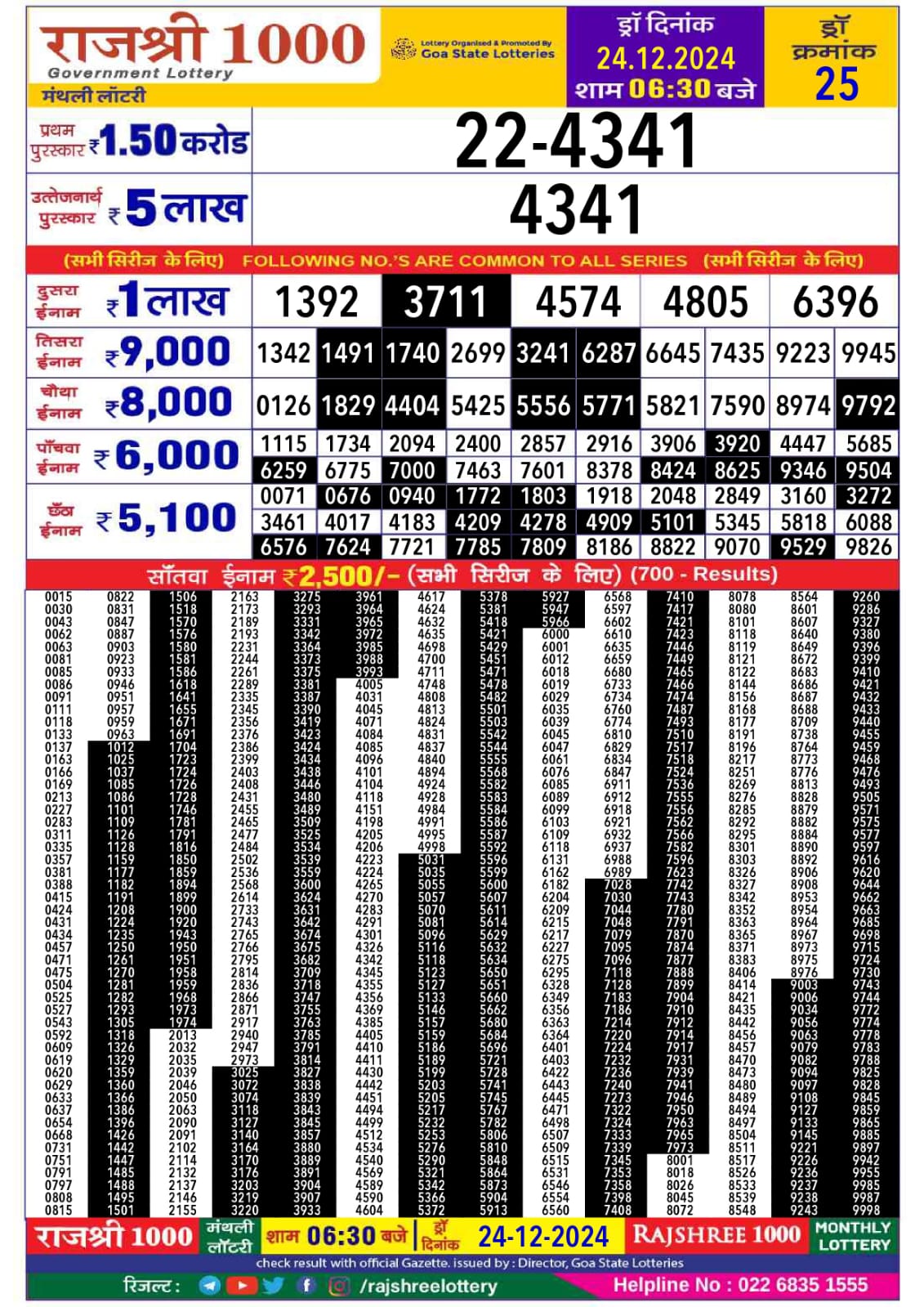 लाटरी सम्बाद टुडे