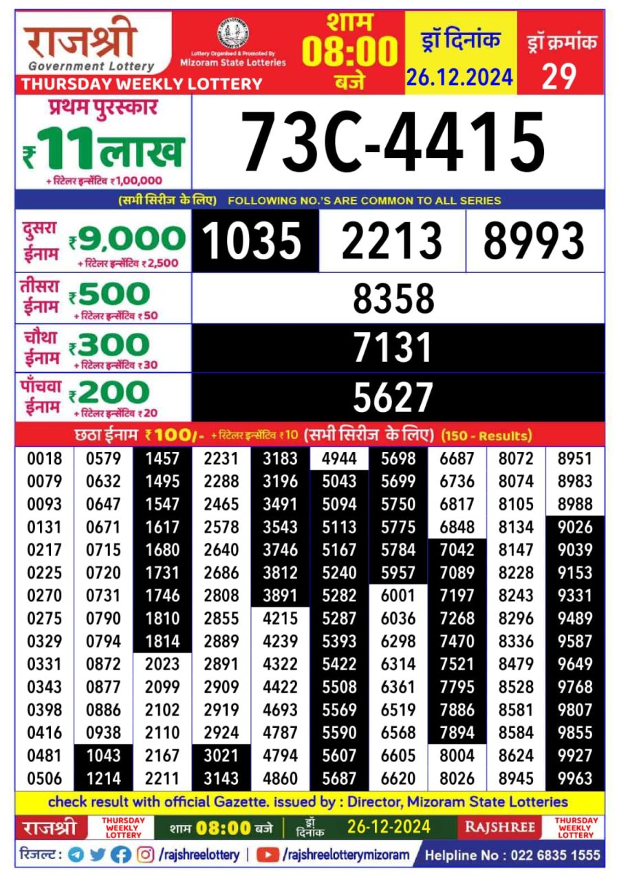 लाटरी सम्बाद टुडे