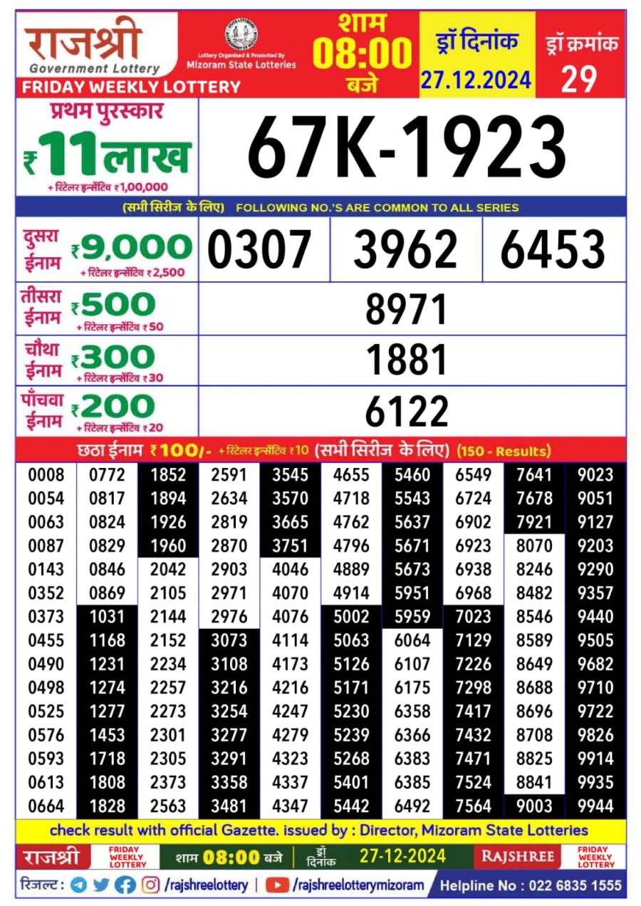 लाटरी सम्बाद टुडे