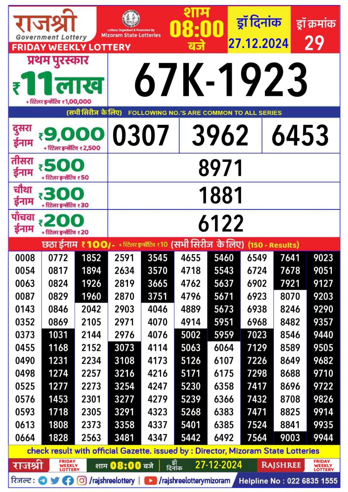 लाटरी सम्बाद टुडे