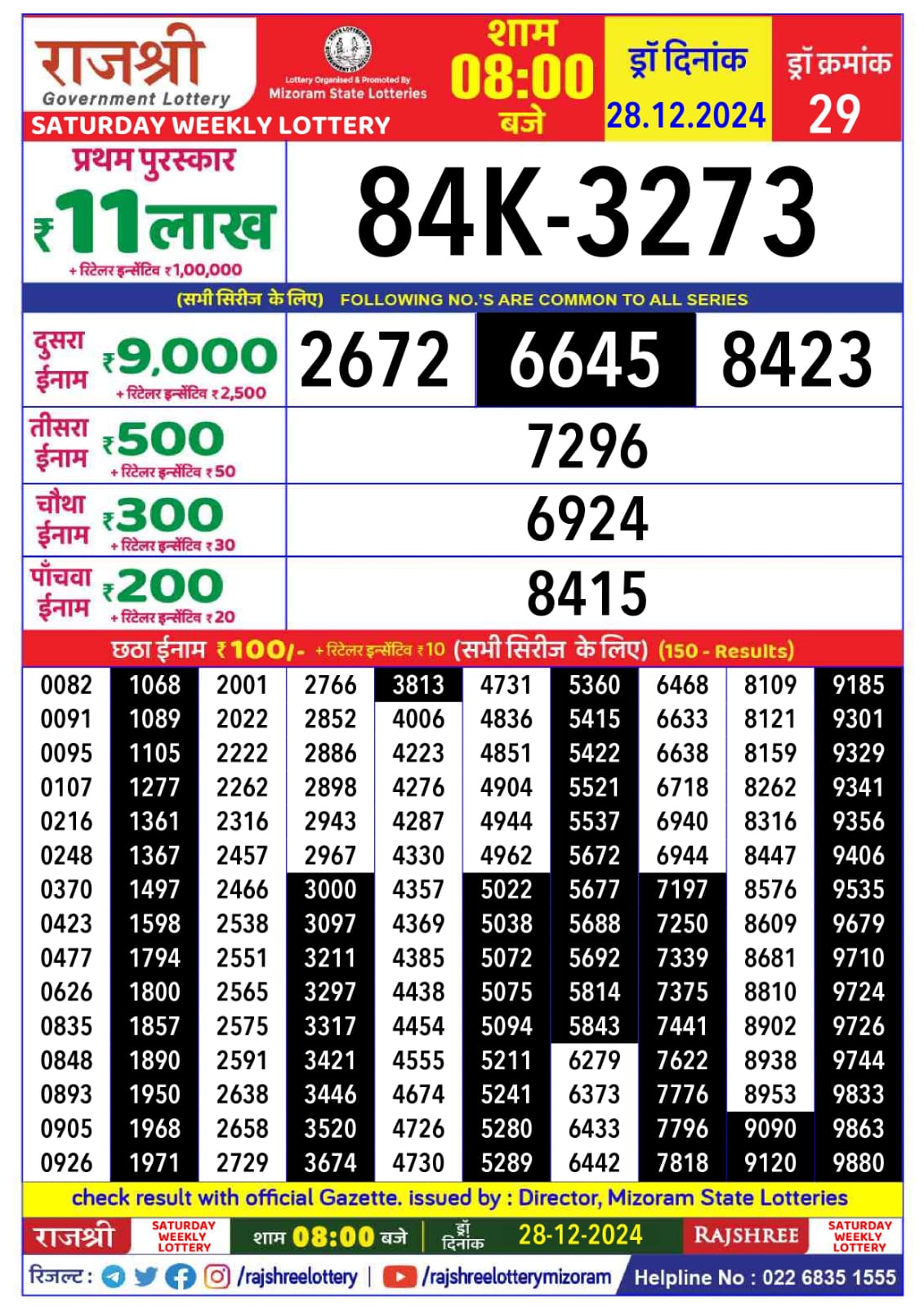 लाटरी सम्बाद टुडे