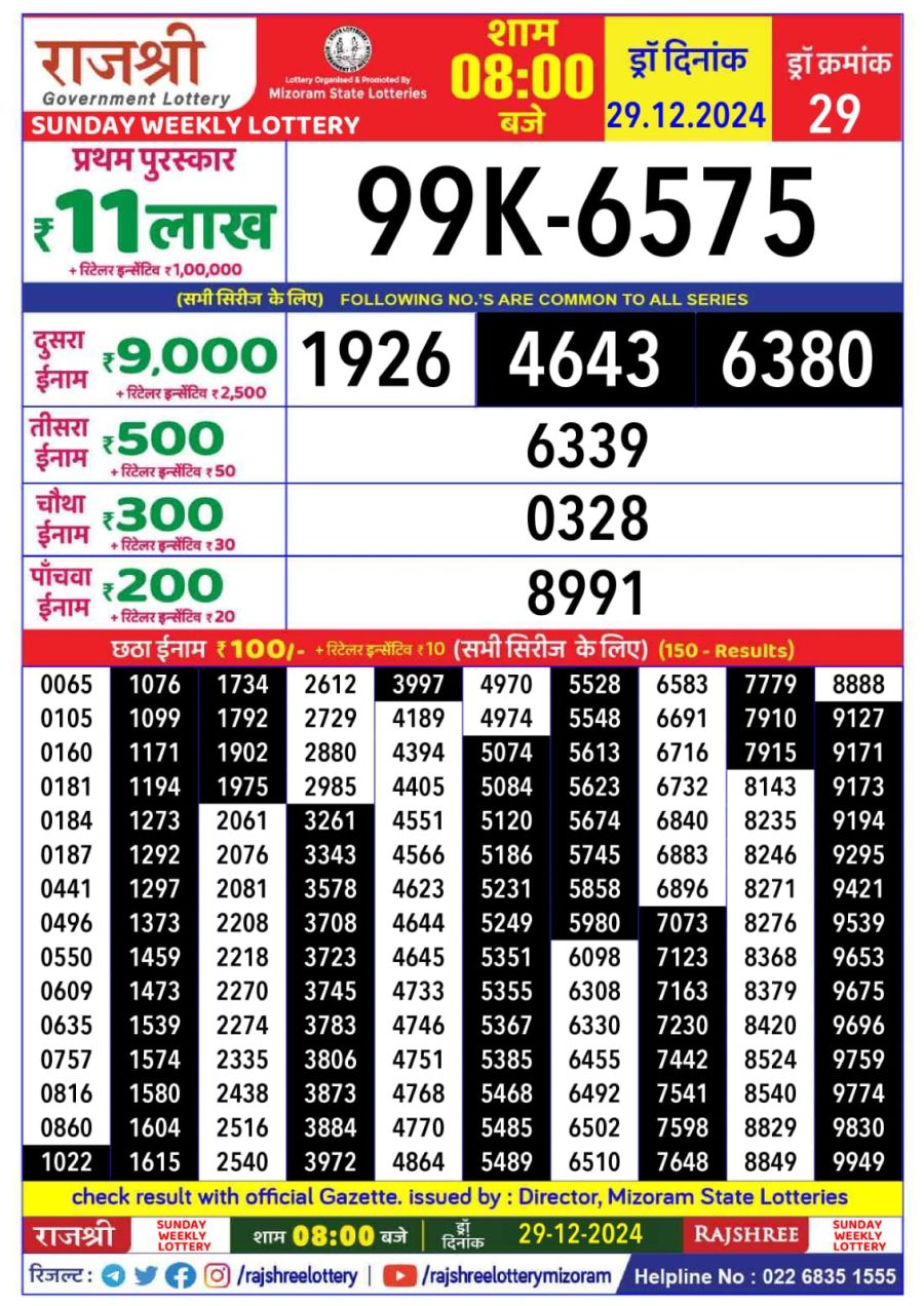 लाटरी सम्बाद टुडे