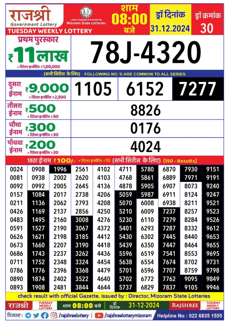 लाटरी सम्बाद टुडे