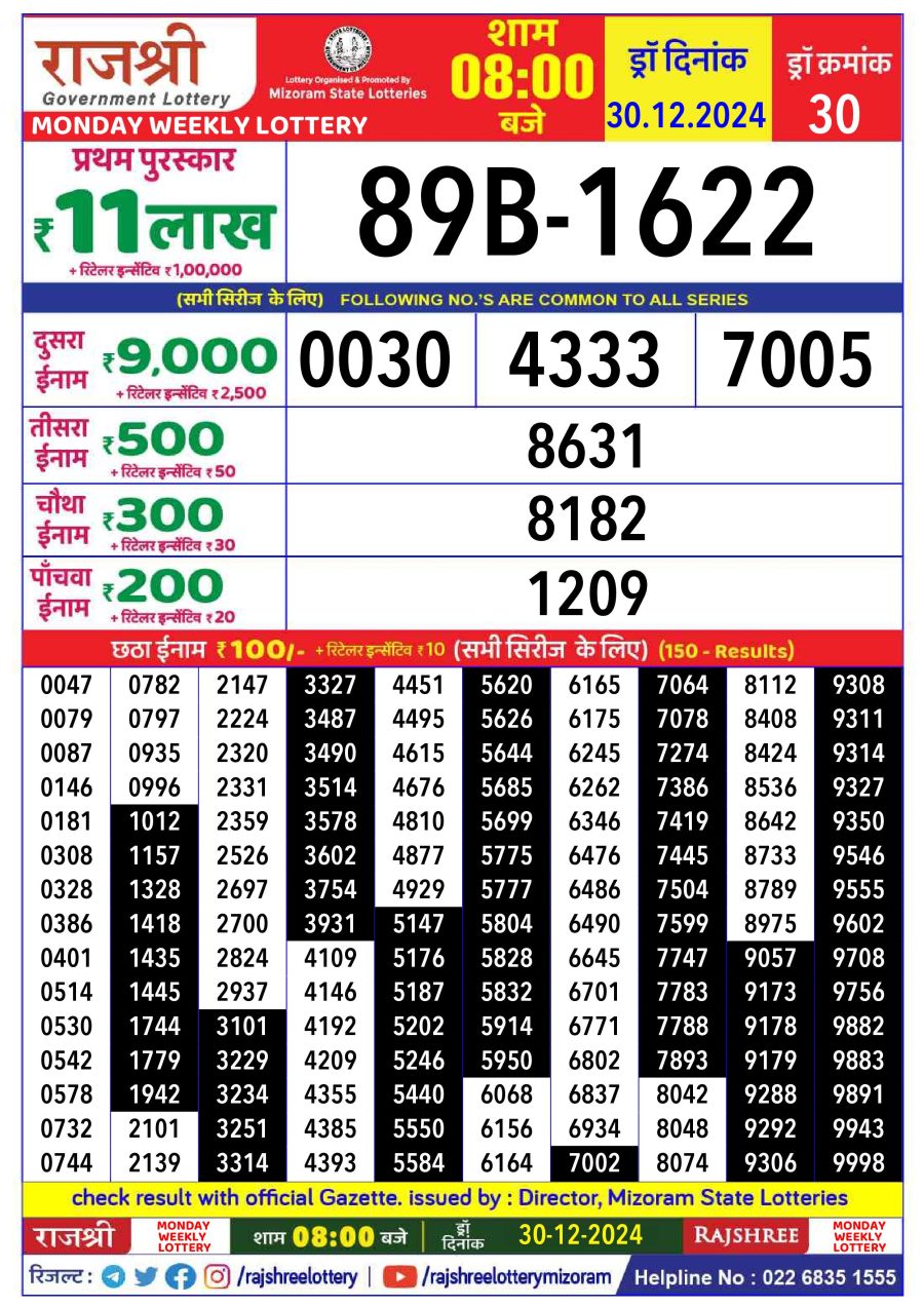 लाटरी सम्बाद टुडे