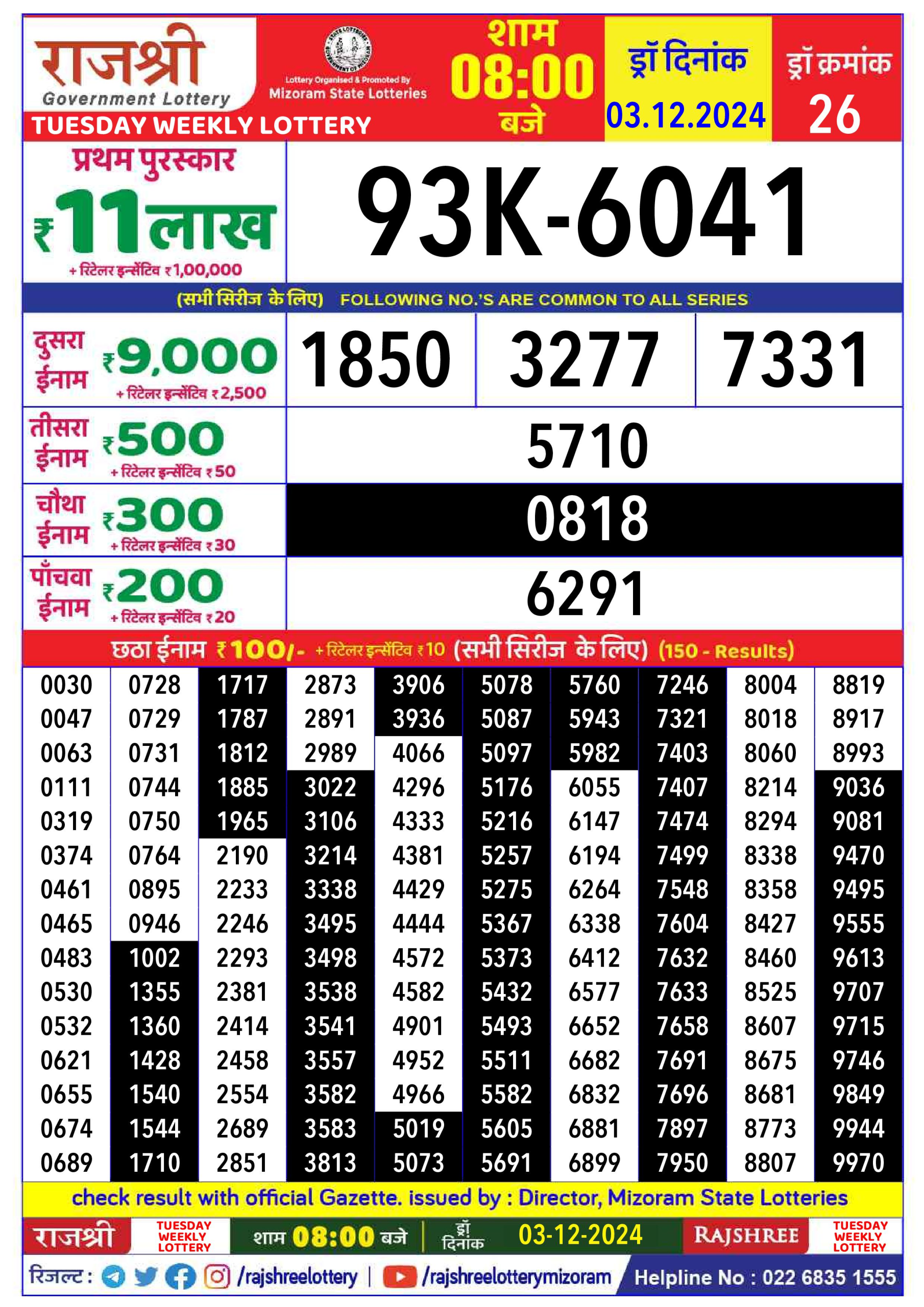 लाटरी सम्बाद टुडे