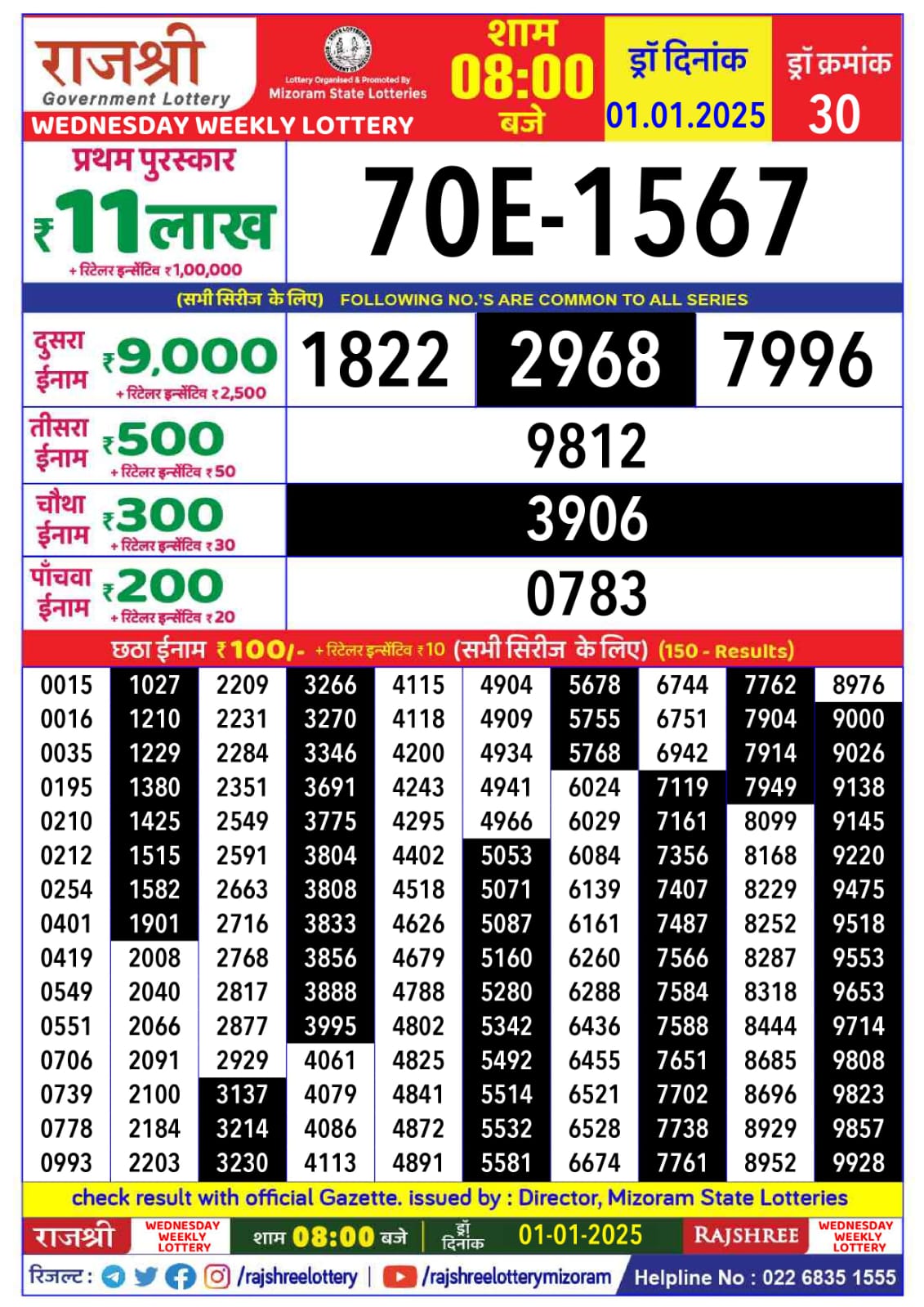 लाटरी सम्बाद टुडे