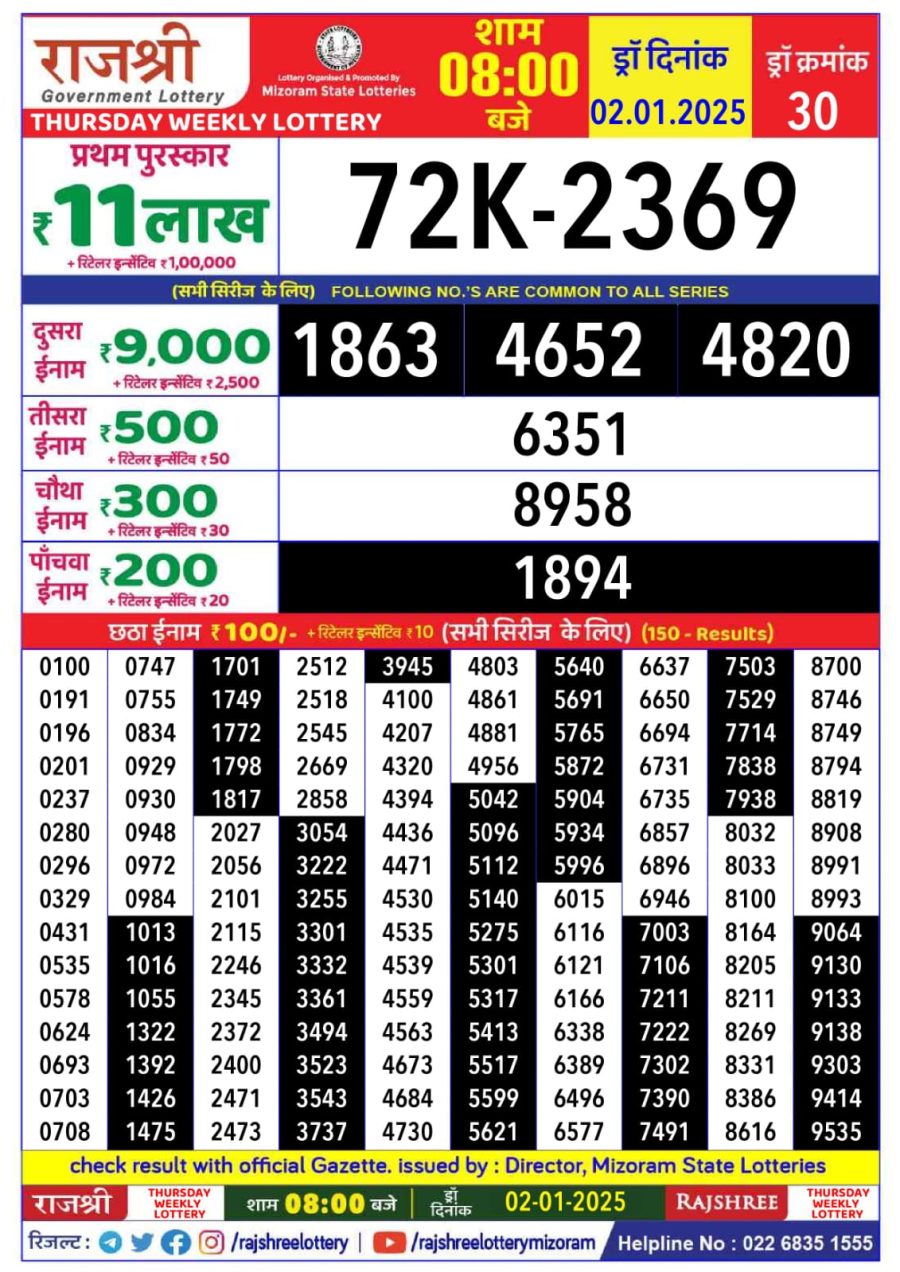 लाटरी सम्बाद टुडे