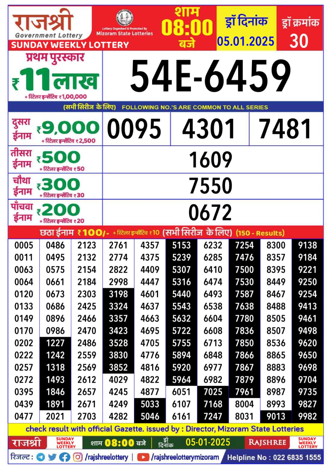 लाटरी सम्बाद टुडे