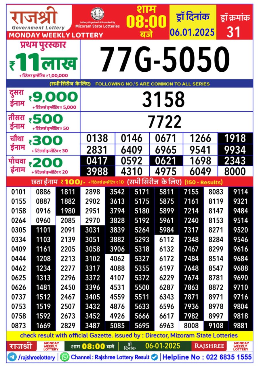 लाटरी सम्बाद टुडे