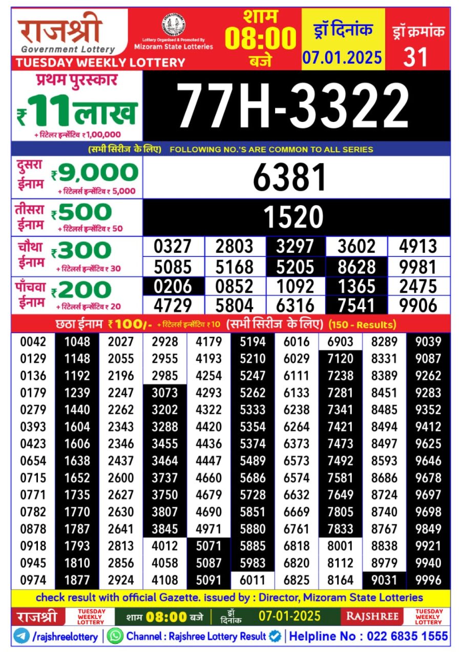 लाटरी सम्बाद टुडे