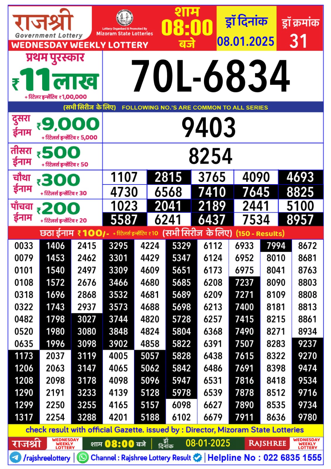 लाटरी सम्बाद टुडे