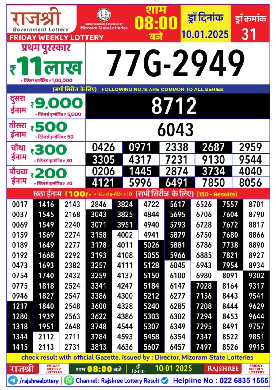 लाटरी सम्बाद टुडे