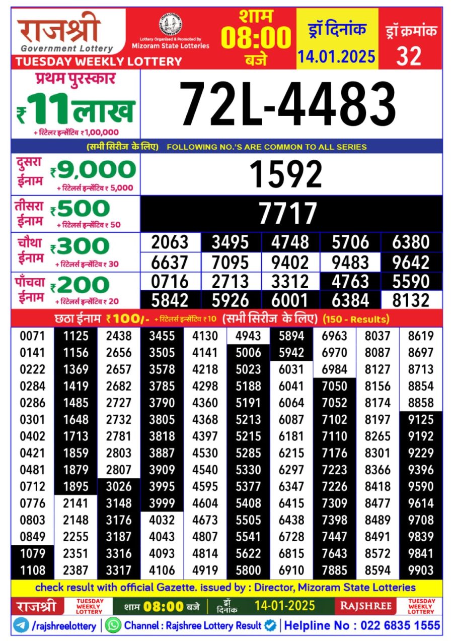 लाटरी सम्बाद टुडे