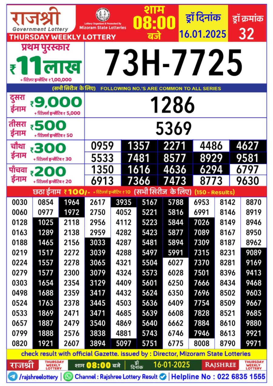 लाटरी सम्बाद टुडे