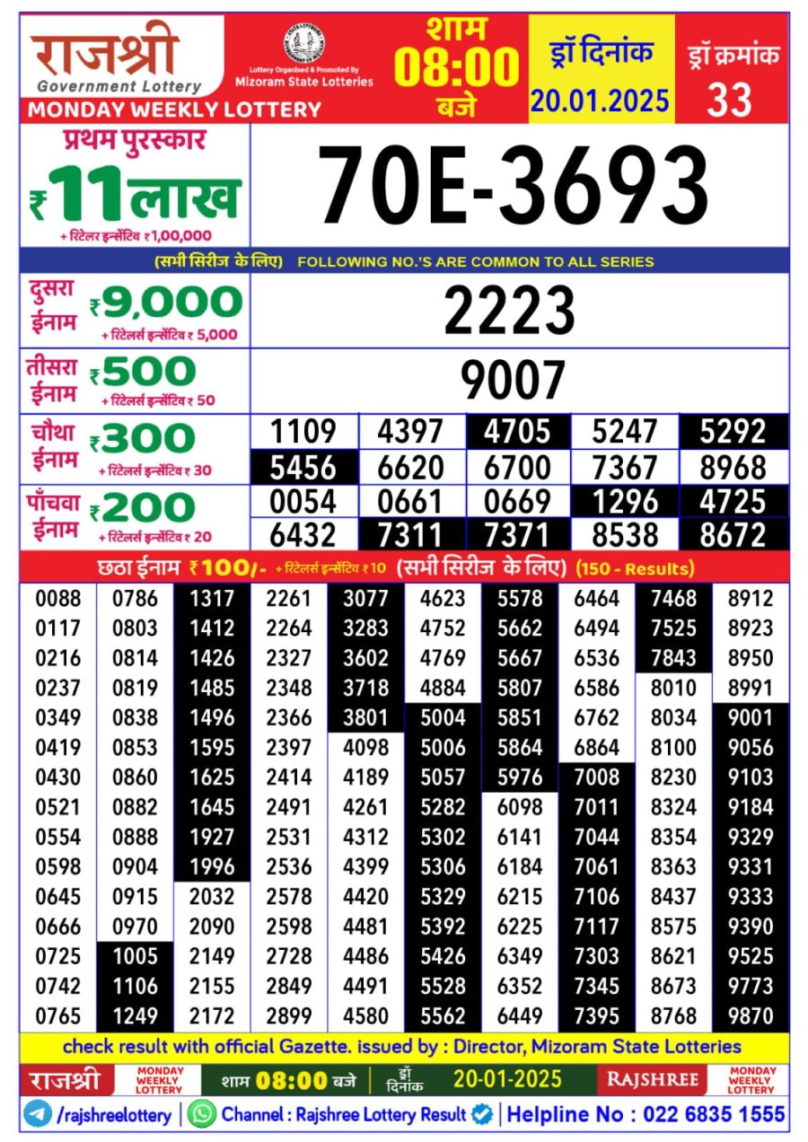 लाटरी सम्बाद टुडे