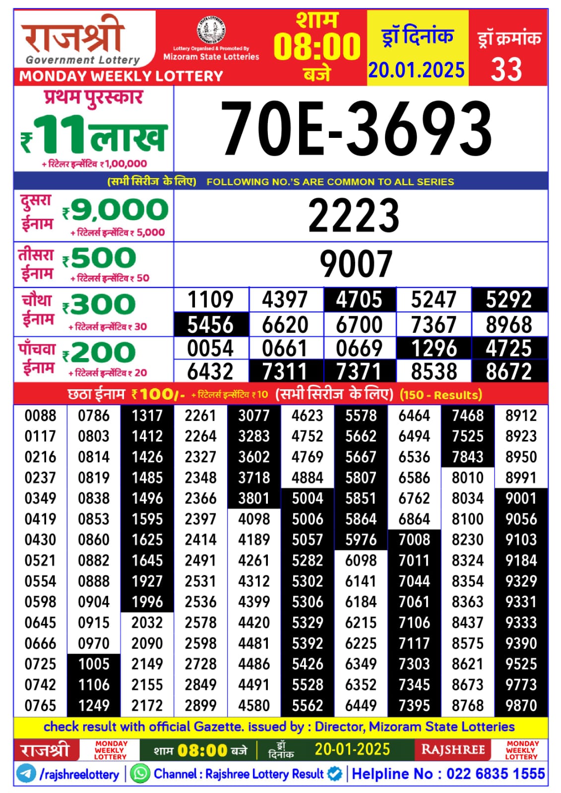 लाटरी सम्बाद टुडे