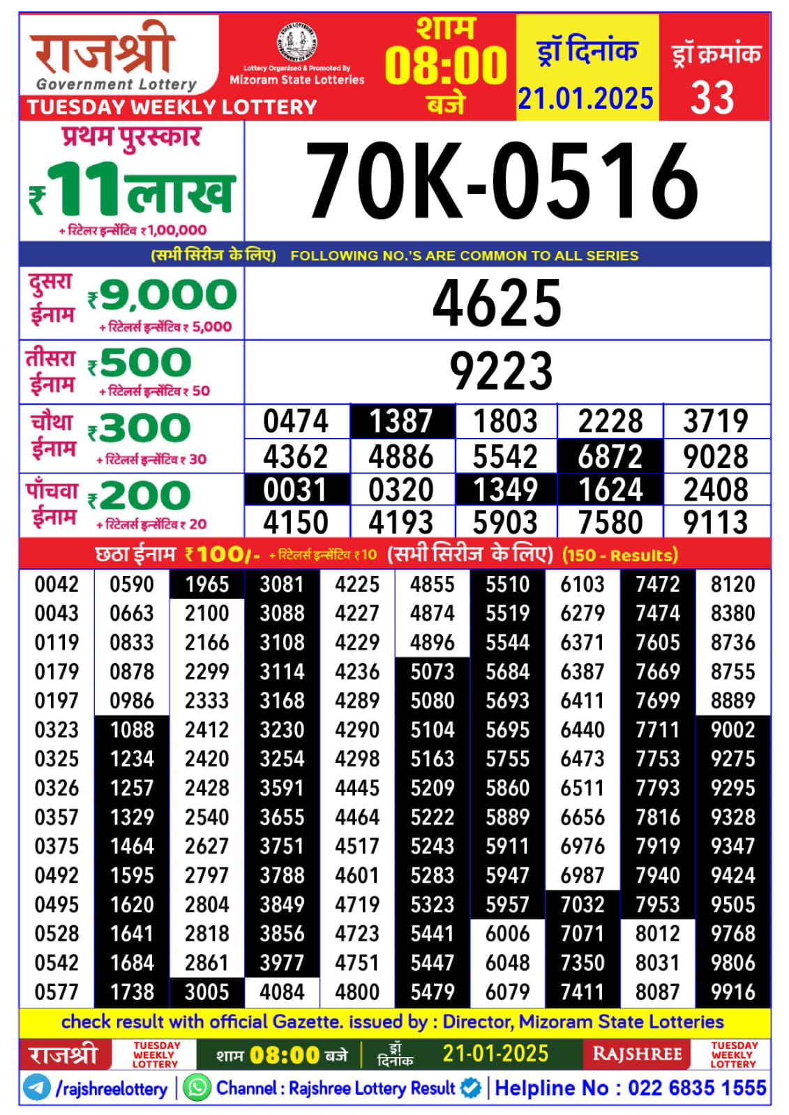 लाटरी सम्बाद टुडे