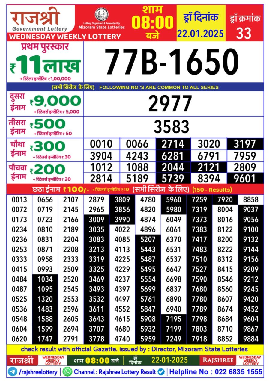 लाटरी सम्बाद टुडे