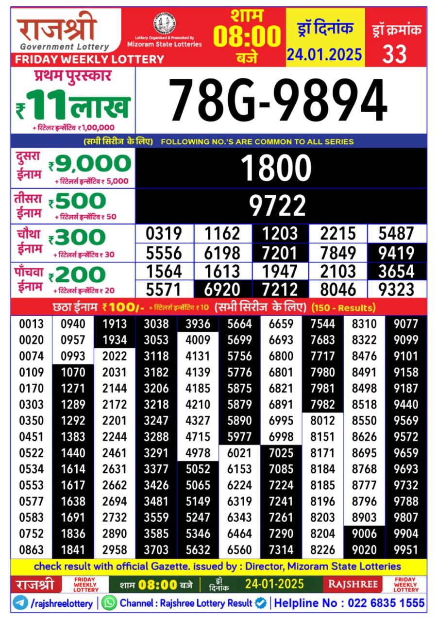 लाटरी सम्बाद टुडे