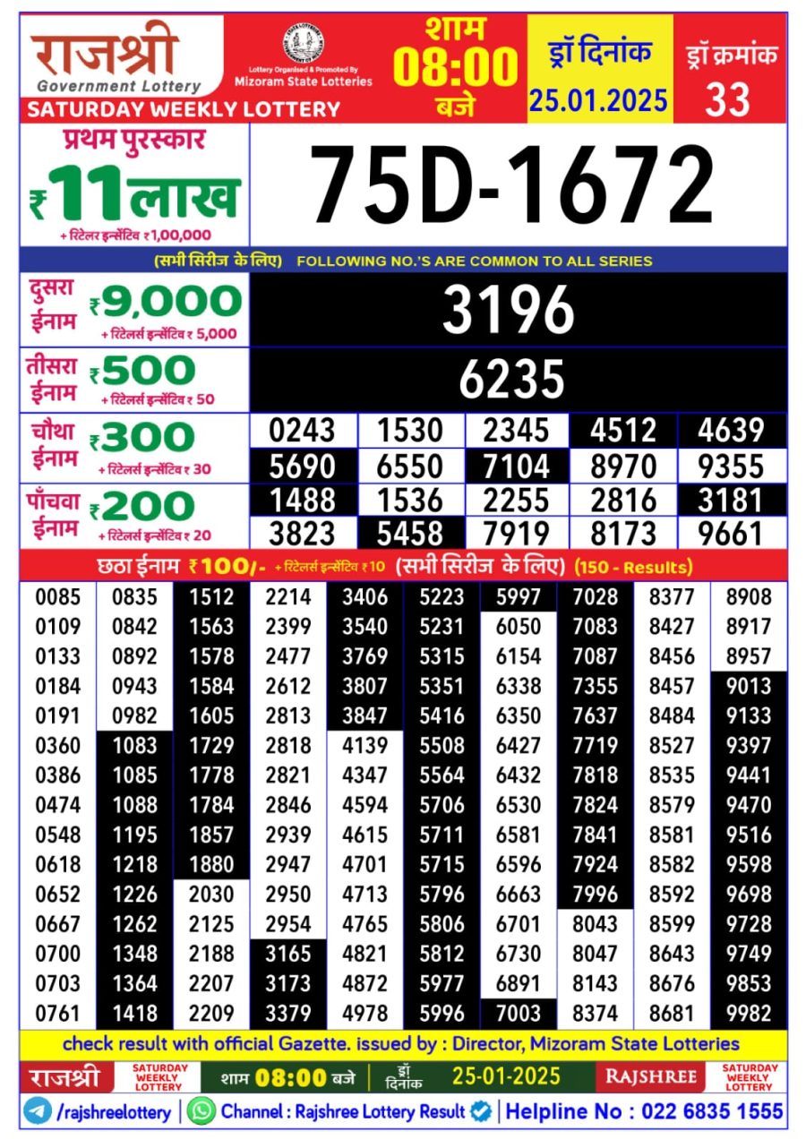 लाटरी सम्बाद टुडे