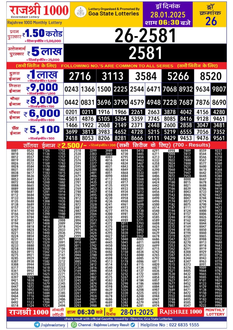 लाटरी सम्बाद टुडे