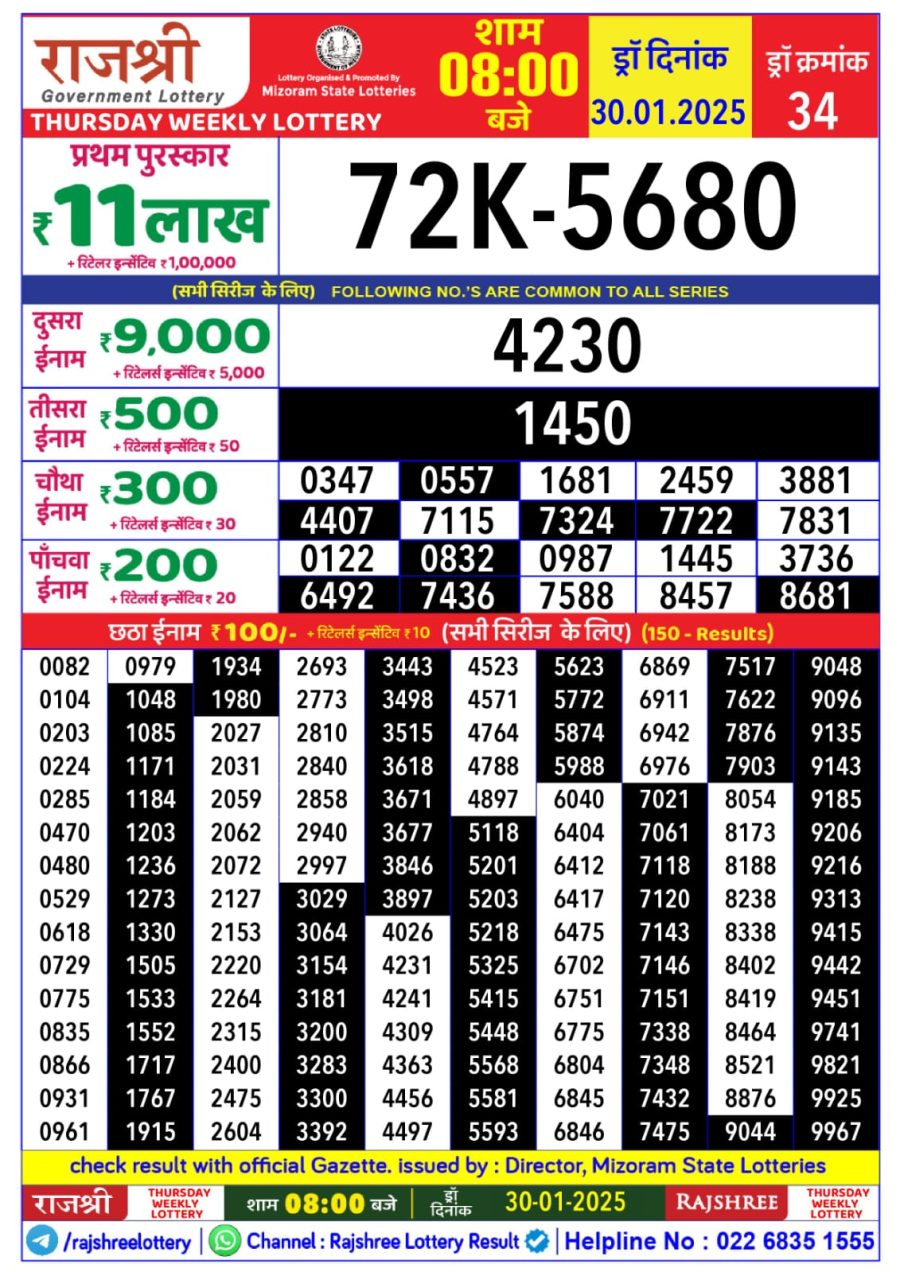 लाटरी सम्बाद टुडे