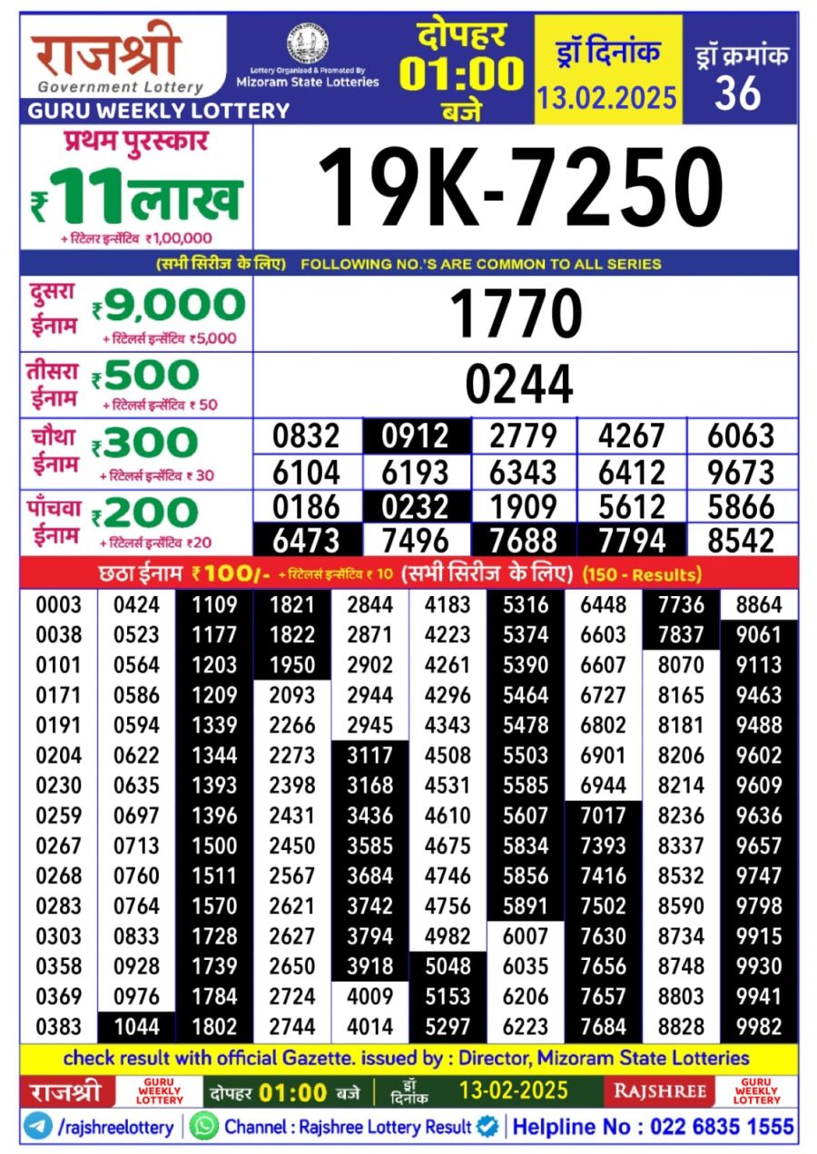 लाटरी सम्बाद टुडे