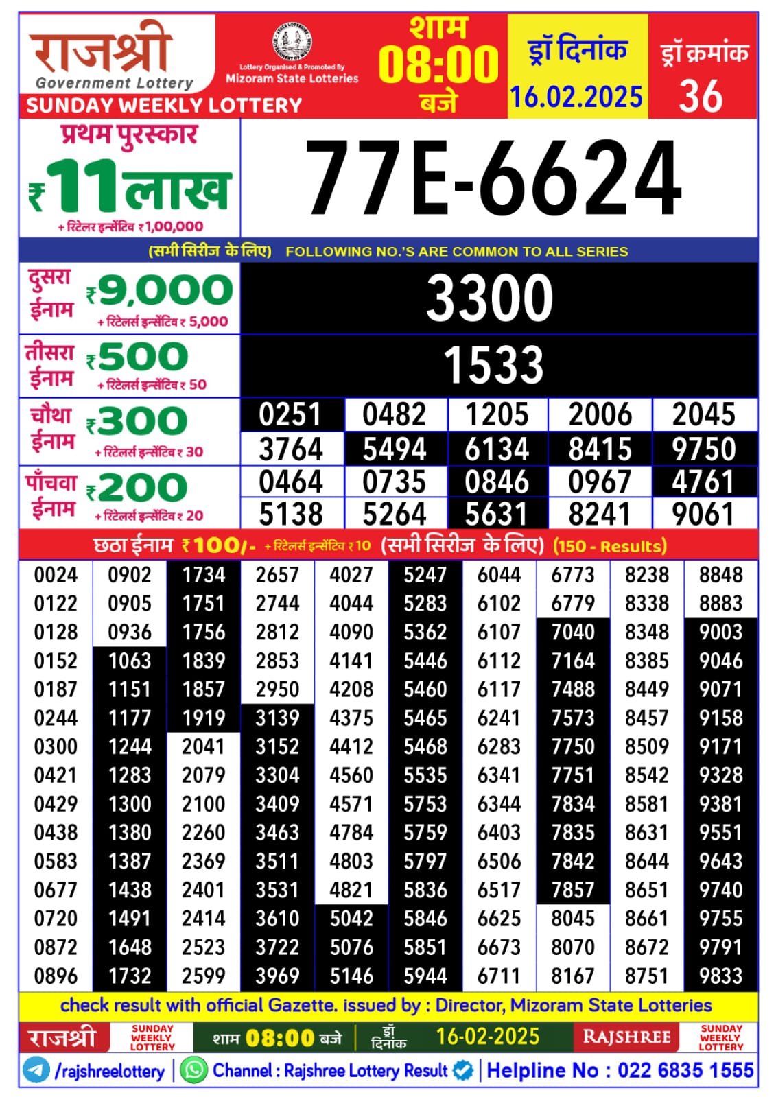 लाटरी सम्बाद टुडे