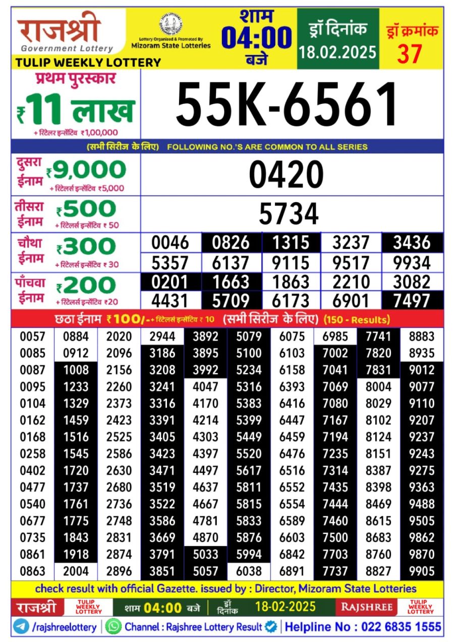 लाटरी सम्बाद टुडे