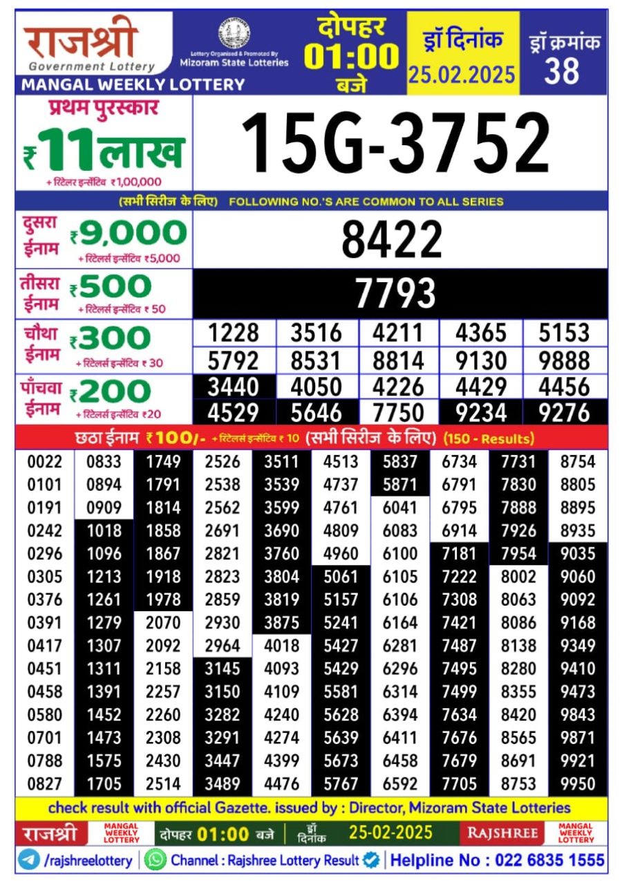 लाटरी सम्बाद टुडे