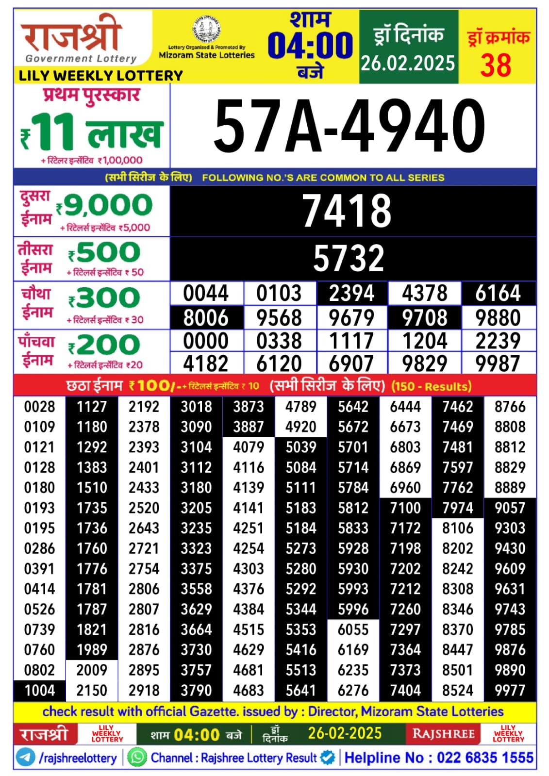 लाटरी सम्बाद टुडे