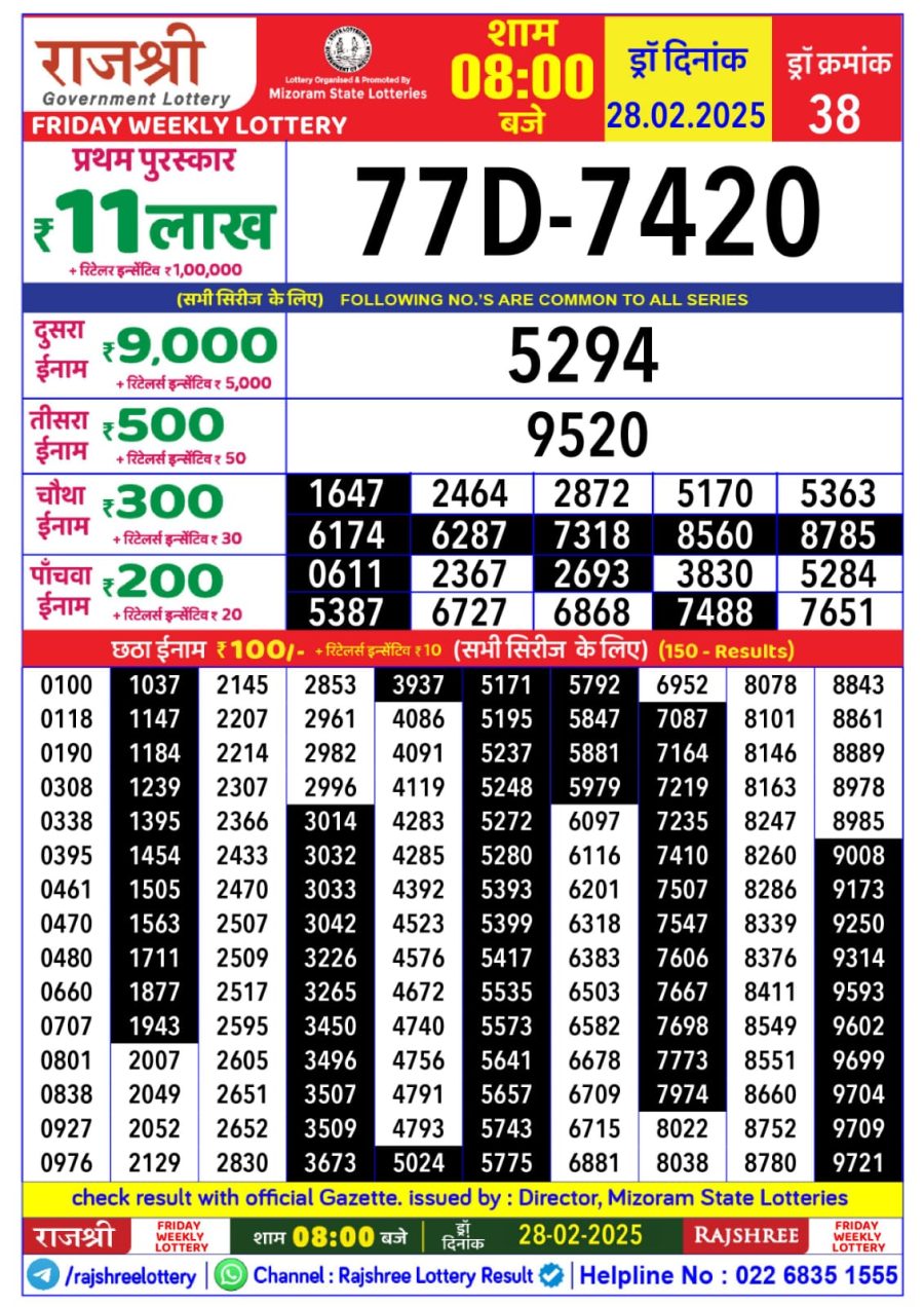 लाटरी सम्बाद टुडे