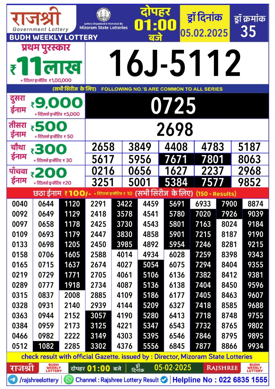 लाटरी सम्बाद टुडे