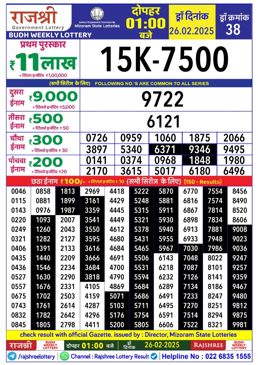 लाटरी सम्बाद टुडे